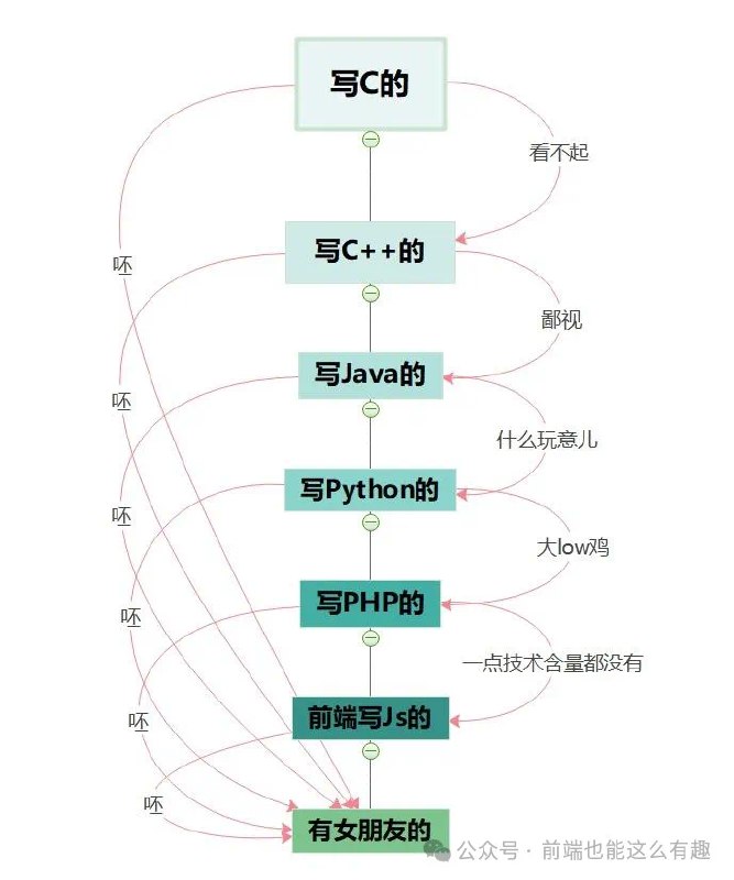 呸